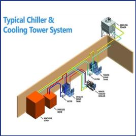 Choosing the right chiller - part 4