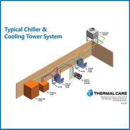 Typical Chiller & Cooling Tower System
