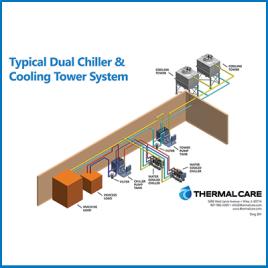 Typical Dual Chiller & Cooling Tower System