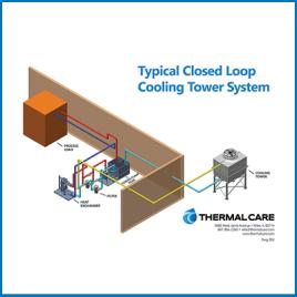 Typical Closed Loop Cooling Tower System