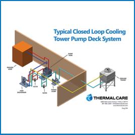 Typical Closed Loop Cooling Tower Pump Deck System
