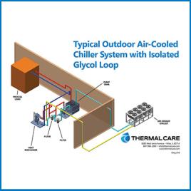 Typical Outdoor Air Cooled Chiller System w/Isolated Glycol Loop