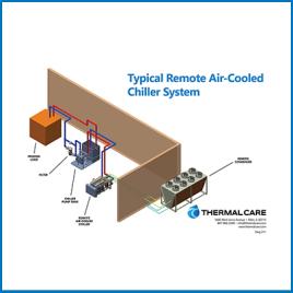 Typical Remote Air Cooled Chiller System