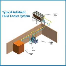 Typical Adiabatic Fluid Cooler System