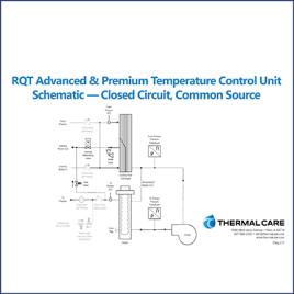 RQT Advanced & Premium Schematic - Closed Circuit, Common Source