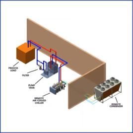 Benefits and design of free cooling system- Part 1