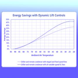 Save energy with new central chiller control technology