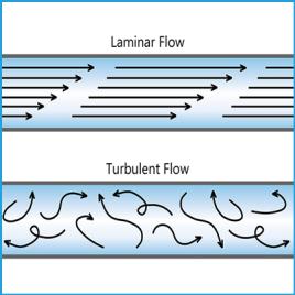 Temperature vs flow - find the right balance